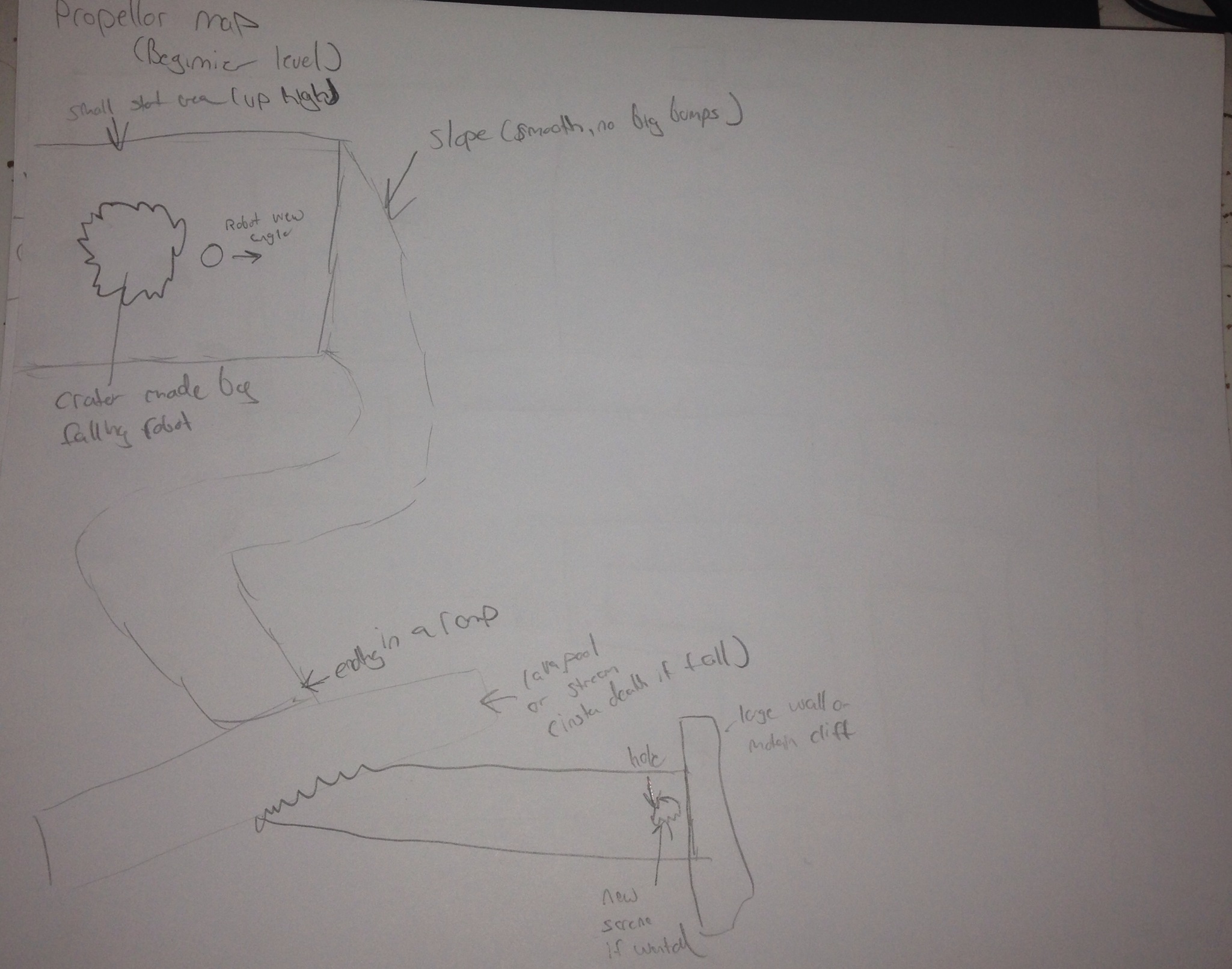 Level 1 layout from The Lost Probe